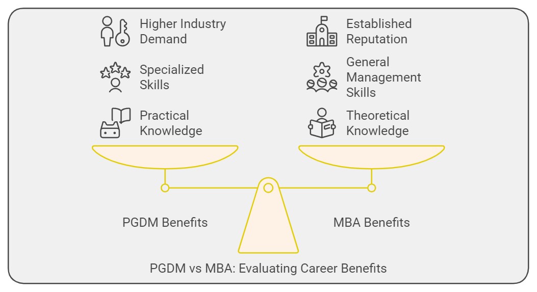 benefits of pgdm course