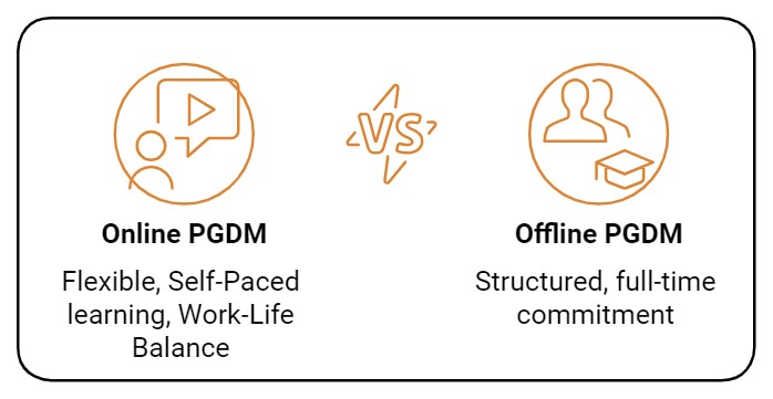 online vs offline pgdm comparison